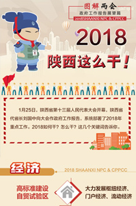 2018陜西這么干！